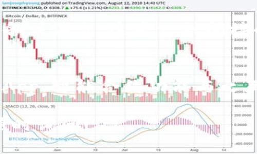 TP钱包（TokenPocket Wallet）是一个多链数字货币钱包，用户可以通过该钱包管理多种加密资产。如果你想通过地址联系对方，以下是一些相关的信息和思路：

1. **区块链的匿名性**：每个用户在区块链上都是匿名的，用户只能通过他们的公钥（钱包地址）互相发送交易，而无法获取对方的个人信息。这种设计是为了保护用户的隐私。

2. **如何发送信息**：在许多区块链平台上，如以太坊，用户可以通过智能合约或去中心化应用（DApps）进行信息交流，虽然这不是直接通过TP钱包的功能实现。通常，这涉及到编写合约或使用其他平台的功能。

3. **社交功能**：一些加密平台，如某些DeFi（去中心化金融）项目或社交DApp，可能允许用户通过钱包地址进行联系或者发送消息，但不是TP钱包的本质功能。

4. **转账留言**：某些加密交易可以在转账时添加留言，这样收款方在收到资金时可以看到备注消息。这是一种间接的联系方式。

### 结论
虽然你不能直接通过TP钱包地址联系对方，但你可以利用区块链的一些特性或者借助其他DApp、智能合约功能与之互动。如果你有需要，可以考虑借助其他社交平台或工具进行沟通。

如果你对TP钱包有更多具体操作上的疑问或需要深入讨论其他与加密货币相关的话题，请随时询问！
