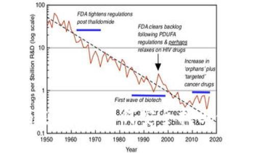 TP钱包的密码忘记了？如何安全找回你的数字资产？