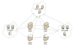 如何将TP钱包中的USDT转出
