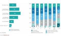 如何在TP钱包中购买DOG币？