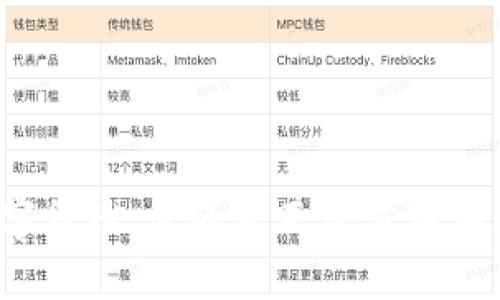 数字货币：它的真正价值在哪里？