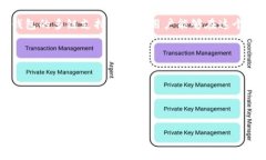 介绍TP钱包（TokenPocket）是