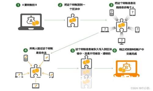 揭秘TP钱包与PIG代币：你真的了解它们的秘密吗？