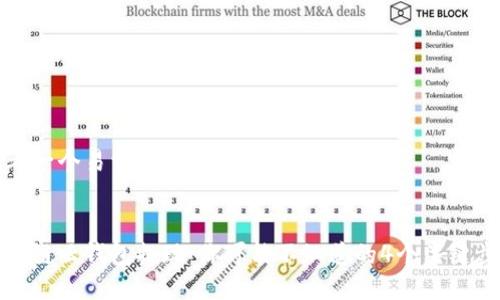 思考一个易于大众且的


区块链云钱包提现：你可能不知道的4个关键步骤