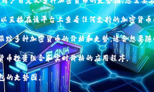 要查看TP钱包（Trust Wallet）的走势图，您可以使用以下几种软件和工具：

1. **CoinMarketCap**：作为一个流行的加密货币市场数据提供者，CoinMarketCap提供各种加密货币的价格、图表和市场数据，包括TP钱包支持的代币。

2. **CoinGecko**：类似于CoinMarketCap，CoinGecko提供实时价格、走势图和市场信息，并且用户可以查看特定代币的详细资料和历史数据。

3. **TradingView**：这是一个强大的图表工具，可以让用户自定义多种加密货币的走势图。您需要在TradingView上搜索特定代币，并根据需求自定义图表。

4. **Binance**：如果您在Binance交易所进行交易，可以直接在该平台上查看任何支持的加密货币的走势图。

5. **Crypto Pro**：这是一款手机应用程序，允许用户跟踪多种加密货币的价格和走势，适合想要随时随地查看行情的用户。

6. **CoinStats**：这是另一个可以帮助用户跟踪加密货币投资组合和实时价格的应用程序。

请根据自身需求选择合适的软件，以便方便地查看TP钱包的走势图。