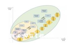 TP钱包里的钱去哪了？揭开