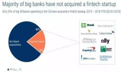 区块链钱包破空上线：你