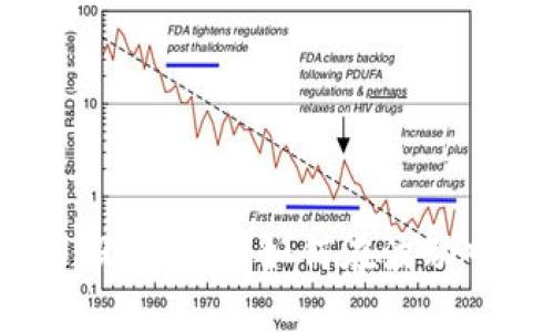 数字货币软钱包与股票投资：如何在波动中寻找稳健的收益？