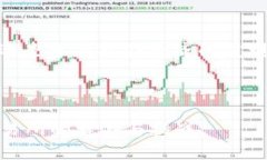 baioti揭开最大的去中心化