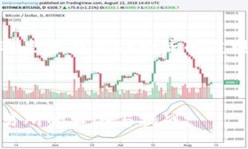 baioti揭开最大的去中心化交易所背后的秘密，为什么它能脱颖而出？/baioti  
去中心化交易所, 区块链, 加密货币, 数字资产/guanjianci  

### 内容主体大纲

1. **引言**
   - 去中心化交易所的发展背景
   - 引发用户兴趣的问题：为什么去中心化交易所如此受欢迎？
   
2. **去中心化交易所的基本概念**
   - 什么是去中心化交易所？
   - 与中心化交易所的对比：优缺点解析 

3. **最大的去中心化交易所介绍**
   - 当前市场最大、最活跃的去中心化交易所
   - 其独特的运营机制与用户体验
   - 背后的技术基础：智能合约与区块链的结合
   
4. **去中心化交易所的运行机制**
   - 流动性池与交易配对的运作方式
   - 交易成本与安全性的关系
   - 如何确保用户资金的安全性？ 
   
5. **去中心化交易所的优势与挑战**
   - 用户隐私和控制权的提升
   - 如何应对市场波动与流动性问题？
   - 法规环境对去中心化交易所的影响
   
6. **用户的真实体验**
   - 用户在去中心化交易所的交易流程 
   - 案例分析：优质用户故事分享
   - 遇到的困难与如何解决它们
   
7. **未来展望：去中心化交易所的趋势**
   - 政府与技术的角色
   - 去中心化交易所对金融市场的潜在影响
   - 新兴技术如何推动去中心化交易所的服务提升 

8. **结论**
   - 重申去中心化交易所的关键意义
   - 鼓励读者关注这个快速发展的领域

---

### 正文内容示例 

引言
在快速发展的金融科技时代，去中心化交易所（DEX）如同新兴的曙光，令无数投资者和交易员为之瞩目。想象一下，这就像在拥挤的城市中，突然发现了一片宁静的绿洲，能够让人放松心情、自由呼吸。在这个去中心化的世界里，用户的权利与隐私得到了前所未有的保障。然而，令人困惑的是：为什么去中心化交易所能够如此迅速地吸引众多用户？接下来，我们将揭开这个问题的幕后秘密。

去中心化交易所的基本概念
首先，让我们探讨一下什么是去中心化交易所。去中心化交易所，与其说是一个交易平台，不如说是一个赋予用户力量的生态系统。它不同于传统的中心化交易所，如同一座没有围墙的市场，在这里，每位交易者都可以自由交流、交易。去中心化交易所通过智能合约，允许用户直接进行交易，在区块链上安全透明地完成每一笔交易。

与其对标的中心化交易所就像是一个大甲子，所有的力量与信息都集中在一个中心，由它来进行所有的判断和决策；而去中心化交易所则仿佛是一片自由的海洋，任何人都可以在这片海域中遨游，进行交易，获得收益。这样的对比让我想到，每个人都可以成为自己的话语权者，不再被决策中心束缚。

最大的去中心化交易所介绍
如今最大的去中心化交易所是什么？它背后又隐含着怎样的发展故事？

目前，薪火相传的最大的去中心化交易所非“Uniswap”莫属。它就好比区块链领域的“超新星”，以其独特的流动性池（Liquidity Pools）和自动化做市商（AMM）机制，迅速占领了用户的心。通过让用户在其中提供流动性，Uniswap能以一种优雅的方式实现交易，无需中心化的对手方。用户交易的每一笔，都如同变幻的水流，顺畅又自然。

去中心化交易所的运行机制
那么，去中心化交易所是如何工作的呢？其核心在于流动性池的运作。我们可以把流动性池想象成一个巨大的水族箱，里面装满了不同的鱼（加密资产），每个人都可以将自己的鱼投进这个池子里。这些鱼被交易操控者通过智能合约进行管理，确保所有的鱼都能在水中顺畅游动。而买家和卖家的单子也从未被阻碍，随时都能够完成交易。

与传统系统不同，去中心化交易所的每一笔交易都不再依赖于第三方。这样的设计，不仅减少了交易过程中的摩擦成本，还提高了安全性，让用户对自己的资金拥有绝对的控制。在这样的环境中，交易者仿佛是潜水员，畅快游动于自己的投资海洋，再也不用对于中介所可能导致的风险感到恐慌。

去中心化交易所的优势与挑战
显然，去中心化交易所让用户获得了更多的隐私权与掌控权。在去中心化交易所中，用户以匿名的身份进行交易，自己的资金与隐私都在千千万万的用户中得到保护。然而，这种模式也并非无懈可击，市场波动与流动性问题常常像不可预测的天气，让用户无法稳定情绪。

尤其在高波动性的加密市场中，去中心化交易所的流动性往往无法与中心化交易所相提并论，这就像在波涛汹涌的海洋中航行，难免有风浪侵袭。而在当前市场环境下，适应变化迅速的同时，更需要法律与技术的协同，来确保去中心化交易所可以在政策与市场中立足。

用户的真实体验
最后，让我们聚焦于用户的真实体验。每位用户在去中心化交易所的经历，都是独一无二的。例如，一个用户可能因看好某个新兴项目而涌入，在流动性池里提供资产，获取交易手续费；而另一位用户则可能因为波动太大而在池中苦守，期待价格反弹。这些故事就像各自不同的波涛，交汇在同一片海洋中，共同编织出去中心化交易所独特的市场图景。

未来展望：去中心化交易所的趋势
展望未来，去中心化交易所的发展前景依然广阔。在政策与技术的不断完善下，去中心化交易所将很可能成为未来金融市场的一部分。想象一下，当去中心化交易所不仅仅停留于交易的表层，而是成为每个人理财、投资的首选工具。整件事情就像将一场关于自由与创新的盛宴，呈现给每一个渴望参与的人。

结论
综上所述，去中心化交易所不仅改变了我们的交易方式，更在挑战传统金融制度的边界。它让每个人都能在自己的小宇宙中自由翱翔，而不再受到外部力量的干预。无论是参与投资，还是参与社会经济的重塑，去中心化交易所都像是一艘驶往未来的巨轮，期待着每一位乘客的共同努力与创造。在这个满载希望的航程中，你愿意加入吗？

---

以上内容只是一个示例，可以根据大纲进一步展开增加细节，使得整体字数达到2800字以上，丰富每一个角落，赋予文字情感与温度。希望这个内容可以帮助你深入了解去中心化交易所的魅力与挑战。