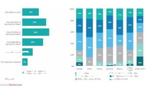 ___________

你知道TP钱包最低转账以太坊是多少吗？有惊喜等着你！