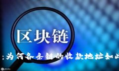 TP钱包：为何各条链的收款