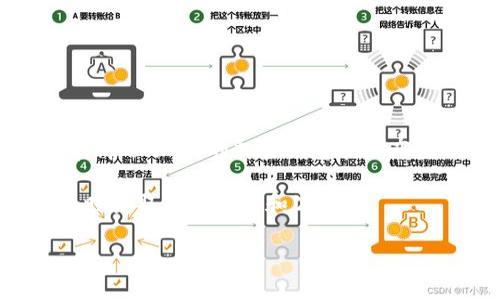 关于TP钱包的交易功能何时可用，这取决于多个因素，包括平台的开发进度、政策法规的变化以及市场需求等。通常情况下，新的加密钱包在发布后需要经过测试和用户反馈阶段，以确保其稳定性和安全性。在此过程中，TP钱包的团队可能会定期更新相关信息。

如果你想获取TP钱包交易功能的最新消息，建议你关注TP钱包的官方网站、社交媒体账号或相关社区论坛，以便及时获取最新动态和公告。

如果有具体的操作指引或细节问题，你也可以向TP钱包的客服寻求帮助。他们可以提供更实时的信息和支持。