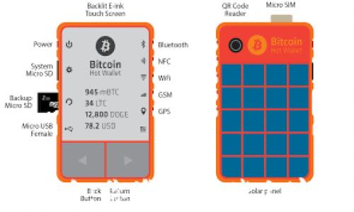 
数字货币钱包下载全攻略：你准备好踏上这趟虚拟财富之旅了吗？