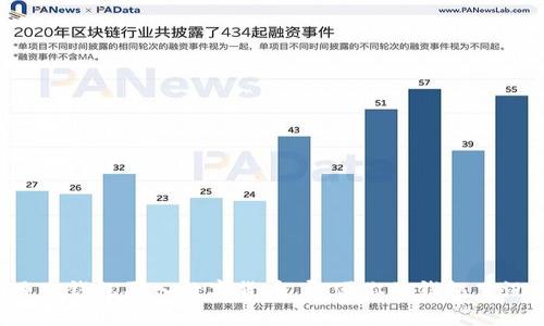 如何用TP钱包买入数字货币，即便你的钱包里没有币？