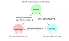   数字货钱包：你准备好进