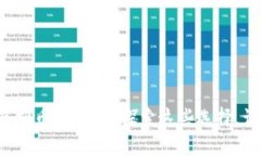 你还在纠结选择哪个虚拟