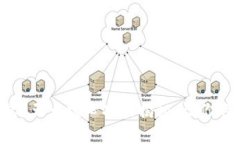 什么是TP智能钱包？五大核