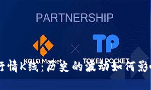 BTC价格今日行情K线：历史的波动如何影响未来的投资？