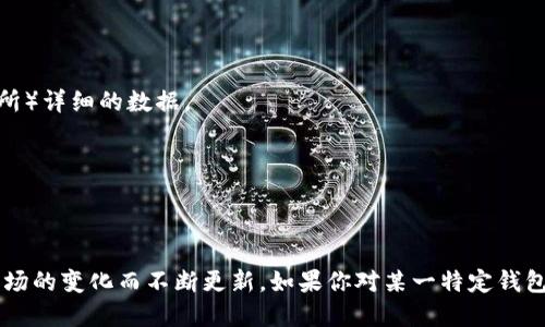 在探讨区块链钱包和交易所的数量之前，我们首先要理解这两个概念。

### 一、区块链钱包

区块链钱包是用于存储和管理加密货币的一种工具。它可以是一个软件应用程序、硬件设备，甚至是纸质钱包。根据数据，目前全球拥有数千种不同类型的区块链钱包，这些钱包可以根据功能、安全性和用户体验的不同进行分类。常见的类型包括：

- **热钱包**：这些钱包在线上，可以随时访问，适合日常交易。
- **冷钱包**：这些钱包离线存储，更加安全，适合长期保存资金。
- **硬件钱包**：例如Ledger、Trezor等，专业的硬件设备，提供高安全性。
- **纸质钱包**：一种物理打印出私钥和公钥的存储方式。

### 二、交易所

加密货币交易所是用户买卖加密货币的平台。根据不同的运营模式，交易所可以分为以下几种类型：

- **中心化交易所（CEX）**：如Binance、Coinbase等，这些交易所由公司运营，提供更高的流动性和交易量。
- **去中心化交易所（DEX）**：如Uniswap、SushiSwap等，无需中介，用户可直接进行交易，更加注重隐私和去中心化。
- **场外交易（OTC）**：针对大宗交易，提供了交易双方直接协商的机会。

### 当前的数量

根据许多第三方统计数据，目前市场上活跃的区块链钱包有几百种，而全球的加密货币交易所则有超过数千家。不论是钱包还是交易所，这些数字都是不断变化的，因市场的快速发展，出现了新的产品和服务。

#### 如何获取最新数量

如果想要获取最新的区块链钱包及交易所的数量，建议参考下列资源：

1. **CoinMarketCap或CoinGecko**：这类工具提供有关加密货币及其相关产品（包括钱包和交易所）详细的数据。
2. **行业报告**：相关的区块链研究机构会定期发布市场分析和行业报告。
3. **社交媒体及论坛**：如Reddit、Twitter等，常常也能够获取行业最新动态和信息。

### 小结

综上所述，区块链钱包和交易所是加密货币生态系统中不可或缺的组成部分，数量庞大，并且随着市场的变化而不断更新。如果你对某一特定钱包或交易所感兴趣，可以通过官方网站或第三方资源进行详细了解。