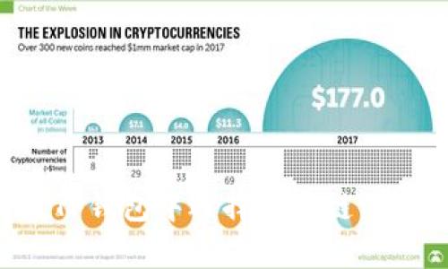 如何在TP钱包中选择币安链：完整指南