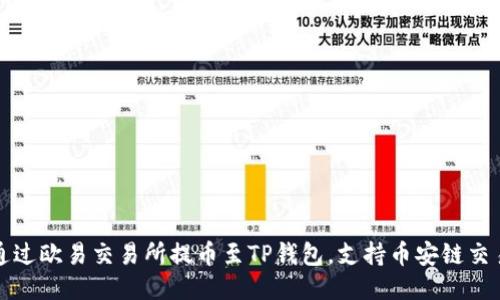 如何通过欧易交易所提币至TP钱包，支持币安链交易指南