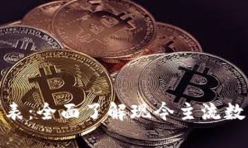 数字货币名单一览表：全面了解现今主流数字货币的投资机会