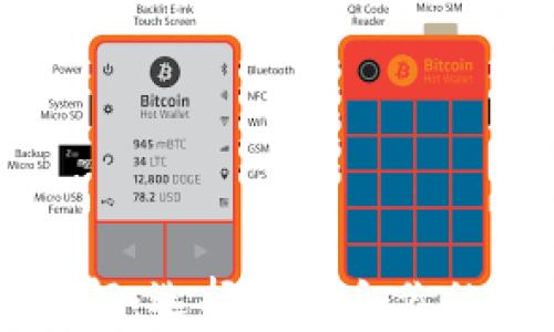 
区块链三大钱包详解：选择最适合你的数字资产存储方式