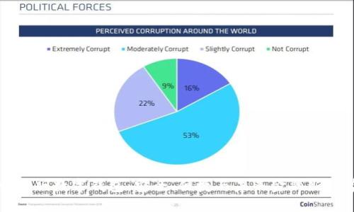 中文版数字钱包：安全、便捷与未来金融新趋势