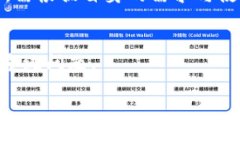   如何将USDT从火币转移到