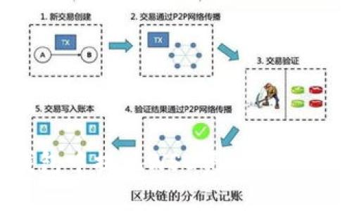 如何从TP钱包中提现WSC资产？详解步骤与技巧