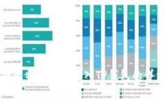 如何将比特派钱包导入T