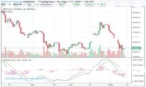 如何解决TP钱包过期问题：详细指南与常见问答

TP钱包, 过期问题, 钱包解决方案, 钱包安全/guanjianci

内容主体大纲
1. 引言
   - TP钱包简介
   - 过期问题的常见性
   - 本文目的

2. TP钱包过期的原因
   - 软件版本过旧
   - 网络问题导致的注册错误
   - 故障或黑客攻击

3. 过期后的影响
   - 资产安全性
   - 交易功能受限
   - 数据丢失风险

4. 如何解决TP钱包过期问题
   - 更新TP钱包版本
   - 重新注册账户
   - 检查网络连接
   - 使用恢复助记词

5. 预防TP钱包过期出问题的方法
   - 定期更新应用
   - 确保网络稳定
   - 启用双重验证
   - 定期备份钱包

6. 相关的常见问题解答
   - 问题1: TP钱包过期后我的资产安全吗？
   - 问题2: 过期的TP钱包能恢复吗？
   - 问题3: 如何定期更新TP钱包？
   - 问题4: 使用TP钱包的风险是什么？
   - 问题5: 发生黑客攻击该如何处理？
   - 问题6: 钱包的助记词遗忘该怎么办？
   - 问题7: 如何选择安全可靠的钱包？

1. 引言
随着区块链和数字资产的快速发展，数字钱包成为了用户管理和交易加密货币的重要工具。其中，TP钱包作为一款受欢迎的移动数字货币钱包，因其易用性和安全性被广大用户所喜爱。然而，使用TP钱包的用户常常会遇到“钱包过期”的问题。这不仅会影响交易，还可能让用户面临资产安全性的忧虑。本文将对此现象进行详细分析，并提供有效的解决方案。

2. TP钱包过期的原因
TP钱包的过期问题常常由多个因素引发，了解这些原因将有助于用户更好地管理和维护自己的数字资产。
软件版本过旧
TP钱包的开发团队会定期发布更新，以修复漏洞和提升功能。当用户未及时更新软件版本时，就可能出现过期提示，导致用户无法正常使用钱包。

网络问题导致的注册错误
如果用户在使用TP钱包时遇到网络连接不良的情况，可能会导致钱包注册或登录失败，从而产生过期的提示。

故障或黑客攻击
在极少数情况下，钱包受到黑客攻击或系统故障，也可能引发过期问题。这种情况需要用户格外注意，及时采取措施保护资产安全。

3. 过期后的影响
钱包过期后，用户可能会面临多方面的影响，解决这些问题至关重要。
资产安全性
过期的钱包可能无法安全地访问用户的资产，存在潜在被盗的风险。用户在此时应保持警惕，切勿轻易相信任何可疑链接或操作。

交易功能受限
很多交易功能在钱包过期后会受到影响，用户可能无法完成正常的交易，从而影响资金流动性。

数据丢失风险
如果用户无法及时解决钱包过期问题，可能会产生数据丢失的风险，比如资金记录和交易历史等重要信息。

4. 如何解决TP钱包过期问题
以下是几种解决TP钱包过期问题的常见方法，用户可根据自身情况选择适合的方案。
更新TP钱包版本
首先，建议用户检查当前使用的TP钱包版本，前往应用商店下载并更新至最新版本。更新后，重新启动应用并登录账户，通常可以解决过期问题。

重新注册账户
如果更新后仍然无法解决问题，可以尝试卸载并重新安装TP钱包。重新注册账户时请务必保留助记词，以便在需要时检索资产。

检查网络连接
保持良好的网络连接是使用TP钱包的基本要求，用户需要确保在使用钱包时有稳定的网络信号。

使用恢复助记词
如果钱包过期后无法通过常规方法恢复，可以尝试使用钱包的恢复助记词进行恢复。在加密货币账户中，助记词通常是恢复资产的唯一途径。

5. 预防TP钱包过期出问题的方法
为避免TP钱包过期问题影响资产安全，用户可以采取以下措施进行有效预防。
定期更新应用
用户应养成定期检查TP钱包更新的习惯，确保使用最新版本避免潜在漏洞。

确保网络稳定
稳定的网络连接是确保TP钱包正常运行的前提，因此用户应在网络良好的情况下使用钱包。

启用双重验证
为保障账户安全，建议用户开启双重验证功能，这样即使钱包被盗，攻击者也难以访问账户。

定期备份钱包
用户应定期备份钱包信息，如助记词、私钥等，以防意外情况导致资产丢失。

6. 相关的常见问题解答

问题1: TP钱包过期后我的资产安全吗？
当TP钱包过期后，用户的资产并不会立即消失。钱包中的资产是保存在区块链上，而不是仅保存在钱包应用中。然而，过期的钱包可能会限制用户对资产的访问，增加被盗的风险。因此，确保资产安全的最佳做法是及时更新或恢复钱包，并在此过程中保持警惕。值得注意的是，不要轻易相信可疑链接或软件，确保下载和访问的始终是官方应用。

问题2: 过期的TP钱包能恢复吗？
过期的TP钱包是可以恢复的，关键在于用户是否能找到恢复助记词或私钥。通过重新下载TP钱包并利用助记词进行恢复，用户可以再次访问自己的资产。此过程需谨慎进行，以防止数据丢失。如果不记得助记词，则无法恢复钱包，因此用户在创建钱包时应确保妥善记录这些信息。

问题3: 如何定期更新TP钱包？
定期更新TP钱包可通过开启应用商店的自动更新功能来实现。对于iOS用户，可以在“设置”中找到“App Store”并启用“自动下载更新”；对于安卓用户，可以在“Google Play”中设置自动更新。此外，用户在使用TP钱包时，应用会自动提示更新，用户只需点击“更新”按钮即可。确保更新后，及时重启TP钱包以体验最新功能和安全修复。

问题4: 使用TP钱包的风险是什么？
使用TP钱包的风险包括网络攻击、使用不当导致私钥或助记词泄露，以及应用更新不及时等问题。网络攻击通常通过钓鱼网站或恶意软件进行，对用户的资产安全构成威胁。用户在使用TP钱包时，应保持警惕，不随意点击链接，并使用安全的软件环境。此外，使用过程中不要把私钥和助记词告知他人，确保钱包数据的独立性和安全性。

问题5: 发生黑客攻击该如何处理？
若发生黑客攻击，用户应立即采取行动，首先是更改密码和启用双重验证，确保钱包的安全。此外，用户还应及时联系TP钱包客服进行求助，报告问题及资产损失，并收集相关证据。在此基础上，用户需确保自己了解攻击来源，以及是否有存在其他安全漏洞。在恢复过程中，保持冷静，逐步排查可能的问题，并采取措施防止再次发生同类事件。

问题6: 钱包的助记词遗忘该怎么办？
如果用户遗忘了助记词，恢复钱包的可能性就变得渺茫。建议用户在创建钱包时，尽可能将助记词以安全的方式备份和存储。在遗忘的情况下，可以尝试通过记忆的关联内容，查找是否有记录。若实在无法找回，则无法再访问钱包中的资产。这强调了用户在使用数字钱包时一定要重视助记词的记录和妥善保管，防患于未然。

问题7: 如何选择安全可靠的钱包？
在选择数字钱包时，用户应考虑钱包的安全性、功能齐全性和用户评价。建议选择经过充分审核和验证的官方钱包应用。观察其用户评价和使用反馈，确保能够为用户提供及时的技术支持。同时使用双重验证等安全措施，可以更进一步提升钱包账户的安全性。此外，用户应避免使用第三方不明来源的钱包，以确保资产安全。

总结
TP钱包过期问题虽常见，但通过及时更新、稳定网络等多种方法可有效解决。用户在签署交易前，应确保钱包处于正常状态，避免造成不必要的损失。同时，加强资产管理及安全意识，才能在快速发展的数字资产领域维持安全与便捷。