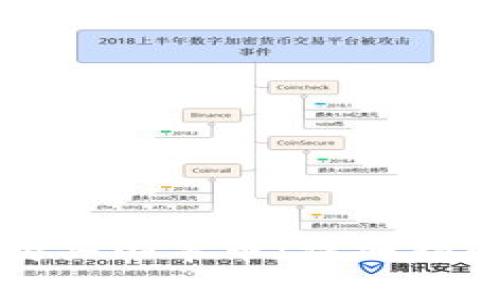 如何通过TP钱包购买山羊币：详细指南与常见问题解答