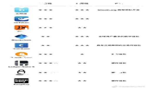 DeFi（去中心化金融）与TP钱包之间的关系可以从多个方面进行探讨，以下是简要阐述这两者的关系：

### 1. 定义与功能
**DeFi**：去中心化金融是一种基于区块链技术的金融服务，它允许用户在没有中介（如银行或经纪公司）的情况下进行各种金融活动，如借贷、交易、投资等。

**TP钱包**：TP钱包是一款多链钱包，支持多个区块链，用户可以存储、管理不同种类的加密资产，进行交易和DeFi操作。

### 2. DeFi的实施平台
TP钱包可以作为DeFi应用的接口，用户可以通过TP钱包访问和使用各种DeFi协议和平台。这意味着，钱包不仅用来存储资产，还能让用户参与DeFi活动。

### 3. 操作简便
TP钱包提供了一站式的操作界面，用户可以方便地进行DeFi交易、流动性提供、借贷等操作，使DeFi变得更加用户友好，吸引非专业用户参与。

### 4. 安全与去中心化
TP钱包在设计上注重用户资产的安全性，能为用户提供去中心化的管理方式。用户可以完全控制自己的私钥，从而保护他们在DeFi中的资产。

### 5. 跨链支持
TP钱包支持多种区块链，用户可以在不同的链上进行DeFi活动，而无须切换钱包。这使得DeFi的流动性和参与度大大提高。

### 6. 综合利益
通过TP钱包，用户不仅可以安全地管理他们的加密资产，还能利用DeFi的潜力进行投资和获取收益，从而实现资产增值。

总结来说，DeFi与TP钱包的关系极为密切，TP钱包为DeFi的参与提供了便捷的工具和安全的环境。用户可以通过TP钱包有效地参与到去中心化金融的生态中。