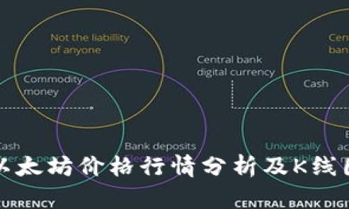 今日以太坊价格行情分析及K线图解读