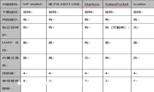 如何将BNB提取到TP钱包:详细指南