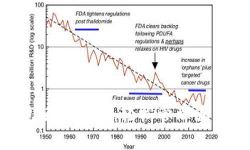 Gopay钱包使用教程：轻松管理您的数字资产