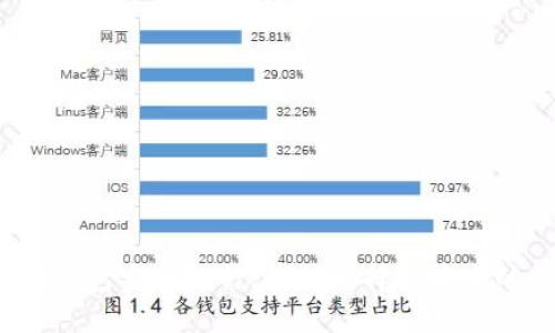 2023币圈钱包安全排行：如何选择最安全的数字钱包