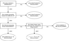 TP钱包的马蹄链介绍与使用