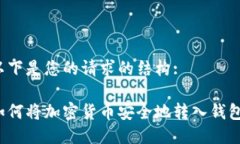 以下是您的请求的结构:如