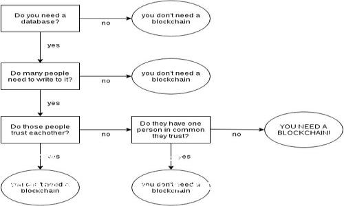 以下是您要求的内容框架和结构：

比特派钱包被多签了怎么办？解决方案详解
