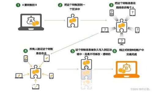   
如何降低TP钱包中USDT的矿工费？实用技巧与建议