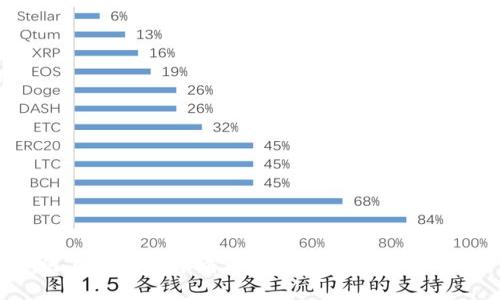 如何在TP钱包中清理浏览缓存：一步步指南