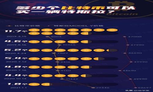 

TP钱包如何方便地交换以太坊链上的币