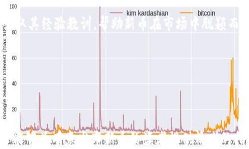 
发布新币：如何在TP钱包上轻松上手

关键词
TP钱包, 发布新币, 加密货币, 区块链技术/guanjianci

内容主体大纲

1. 引言
   - 介绍加密货币的背景及TP钱包的功能
   - 为什么选择TP钱包作为发布新币的平台

2. TP钱包概述
   - TP钱包的主要特点
   - TP钱包的用户基础及市场地位

3. 发布新币的准备工作
   - 定义币种和白皮书的必要性
   - 技术需求分析

4. 创建新币的步骤
   - 选择合适的区块链平台
   - 智能合约的撰写与部署
   - 在TP钱包上进行币种配置

5. 上线新币的注意事项
   - 合规性与法律风险
   - 确保安全性与防止黑客攻击

6. 推广新币的策略
   - 社区建设与社交媒体营销
   - 与交易所的合作与上架

7. 常见问题解答
   - 如何判断一个新币的潜力？
   - 新币发布失败的常见原因是什么？
   - 如何撰写引人入胜的白皮书？
   - TP钱包用户的反馈对新币上市的影响？
   - 如何确保新币的流动性？
   - 如何处理新币上市后的波动？
   - 有哪些成功的新币案例可以借鉴？

8. 结论
   - 总结发布新币的重要性及对市场的影响
   - 鼓励用户勇敢尝试与创新

---

### 引言

随着区块链技术的逐步成熟，加密货币市场的快速发展，越来越多的用户希望能够发行自己的新币。而TP钱包作为一种便捷的数字资产管理工具，为用户提供了一个简化的发布新币的平台。通过TP钱包，普通用户也可以通过简单的步骤发布自己的加密货币。在这篇文章中，我们将详细阐述如何在TP钱包上发布新币，包括所需的准备工作、具体步骤以及上线后应当注意的事项。

---

### TP钱包概述

TP钱包作为国内外广受欢迎的数字资产管理工具，其主要特点包括支持多种主流公链，同时具备安全与便捷的优点。用户在TP钱包中可以方便地管理自己的各种数字资产，进行交易、转账等操作。同时，TP钱包也拥有庞大的用户群体，成为众多新币发行者的首选平台。

---

### 发布新币的准备工作

要在TP钱包上发布新币，首先需要做好充分的准备。首先，明确新的币种定义，包括它的使命、愿景及实际应用场景。此外，撰写一份详细的白皮书同样重要，它将为投资者和用户提供有关币种的关键信息和价值。
其次，评估好技术需求，如选择合适的开发语言和工具等，以确保你的智能合约能够顺利运行。此外，建议针对目标用户群体进行调研，确保发行的新币能够满足他们的需求。

---

### 创建新币的步骤

在创建新币的具体步骤中，选择合适的区块链平台至关重要。以以太坊公链为例，你需要使用Solidity语言来撰写智能合约。在这一过程中，你需要注意合约的基本安全性，避免出现漏洞。完成合约的撰写后，就可以进行部署，部署后需在TP钱包中进行币种配置，使其能够被钱包识别。

---

### 上线新币的注意事项

在上线新币的过程中，合规性与法律风险是一个不可忽视的问题。需要确保新币的推出遵守当地的法律法规，并与相关机构进行沟通，避免不必要的法律风险。同时，确保智能合约的安全性，防止黑客攻击也是非常重要的一环。

---

### 推广新币的策略

成功发布新币后，如何进行推广同样至关重要。建议通过社区建设与社交媒体营销等途径，增强用户黏性。同时，与主流交易所进行合作，将新币上架，为用户提供流动性，这对新币的长远发展至关重要。

---

### 常见问题解答

#### 如何判断一个新币的潜力？

判断一个新币的潜力，可以从多个角度进行分析，包括其团队背景、项目白皮书的内容、解决的实际问题、市场需求等。投资者还可以关注项目的社交媒体活动，了解社区的反馈以及用户的参与度等。

#### 新币发布失败的常见原因是什么？

新币发布失败的原因多种多样，可能与项目本身的可行性、技术实现、市场需求、竞争对手的影响等多方面有关。投资者需深入分析，避免上述问题的发生。

#### 如何撰写引人入胜的白皮书？

撰写白皮书时，需确保内容结构清晰、逻辑严谨且信息全面。同时，语言需简洁易懂，尽量避免复杂的专业术语，使潜在投资者容易理解项目的价值和前景。

#### TP钱包用户的反馈对新币上市的影响？

用户的反馈和意见能够直接影响新币的上市表现。用户对新币的接受程度、有效使用场景的反馈和价值认知都会影响后续的市值。同时，针对用户建议进行和调整，可以提升新币的市场竞争力。

#### 如何确保新币的流动性？

确保新币的流动性主要可以通过提升知名度、与交易所合作上架、增强用户社区互动等方式实现。此外，保持适度的交易激励机制也有助于提升流动性。

#### 如何处理新币上市后的波动？

新币上市后难免会遭遇价格波动。此时，创始团队需通过及时的沟通与透明的信息发布来稳定市场信心，减少不必要的恐慌。同时，定期发布项目进展，与社区保持良好互动也能有效减缓价格波动带来的风险。

#### 有哪些成功的新币案例可以借鉴？

在续接的新币案例中，有诸如Chainlink、Uniswap等项目，它们都在建立初期通过明确的价值定位和强大的社区支持得以快速发展。通过分析这些成功案例，我们可以吸取其经验教训，帮助新币在市场中脱颖而出。

---

### 结论

发布新币不仅是一次技术创新，更是一项具有挑战性的市场活动。通过合理的规划与策略，并借助TP钱包平台的便利，用户可以更轻松地发行自己的加密货币。希望本文能够为有意发布新币的读者提供清晰的指导与参考，让我们共同关注加密货币市场的发展与未来。