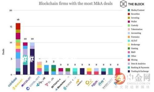 ### 与关键词

如何查看TP钱包余额及其重要性