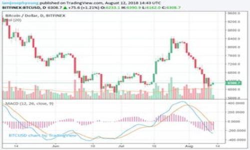 TP钱包无法添加新露娜的原因及解决方案/
TP钱包, 新露娜, 添加失败, 数字钱包/guanjianci

### 内容主体大纲

1. 引言
   - 介绍TP钱包
   - 新露娜的概念

2. TP钱包的基本功能
   - 多链支持
   - 数字资产管理
   - 用户友好性

3. 新露娜的背景
   - 新露娜的起源与发展
   - 与旧露娜的区别

4. TP钱包无法添加新露娜的原因
   - 兼容性问题
   - 网络问题
   - 用户操作错误

5. 如何解决TP钱包无法添加新露娜的问题
   - 更新TP钱包
   - 检查网络连接
   - 正确添加新露娜的方法

6. 其他数字钱包对新露娜的支持情况
   - 比较TP钱包与其他钱包的功能
   - 用户评价与反馈

7. 未来趋势：区块链与数字资产的演变
   - 数字资产的多样性
   - 政策监管的影响

8. 结论
   - 总结TP钱包使用注意事项
   - 对用户的建议与展望

---

### 1. 引言

随着区块链技术的不断发展，越来越多的数字资产开始进入大众视野。其中，新露娜作为一种新的数字资产备受瞩目。然而，在使用TP钱包添加新露娜时，不少用户却遭遇了困难。本文将详细探讨TP钱包无法添加新露娜的原因以及解决方案。

### 2. TP钱包的基本功能

TP钱包作为一款功能强大的数字资产钱包，具备许多实用的功能，如多链支持、数字资产管理及用户友好的界面，使其受到广大用户的欢迎。

多链支持
TP钱包支持多个区块链网络，用户可以方便地管理不同链上的资产。这种多链支持使用户在使用时更加灵活，可以轻松收发不同类型的数字货币。

数字资产管理
TP钱包提供了简单直观的资产管理方式，用户可以轻松查看自己的资产余额、交易记录等，实现高效的数字资产管理。

用户友好性
TP钱包界面设计简洁，操作简单，适合各类用户使用，从新手到专业投资者都能快速上手。

### 3. 新露娜的背景

新露娜是一个相对较新的数字资产，它的出现为整个资产生态带来了新的变化。了解新露娜的背景，有助于我们更准确地看待其在TP钱包中的展示。

新露娜的起源与发展
新露娜源自于旧露娜的重构，旨在解决旧版遇到的各种问题，通过新技术提升安全性和效率。随着市场需求的变化，新露娜不断完善自身的功能与性能，逐渐获得了用户的认可。

与旧露娜的区别
新露娜与旧露娜在技术架构、经济模型等方面有显著的区别，这些变化使得二者在市场接受度与技术安全性上都有不同的表现。用户在转向新露娜时，需要注意这些差异。

### 4. TP钱包无法添加新露娜的原因

TP钱包无法添加新露娜的原因多种多样，以下是一些常见的原因分析。

兼容性问题
TP钱包可能未及时更新其系统，以支持新露娜的合约或者标准。如果用户使用的是较旧版本的TP钱包，可能会面临无法识别新露娜的情况。

网络问题
在某些情况下，用户的网络连接可能不稳定，影响到钱包与区块链网络的连接，从而导致添加新露娜失败。

用户操作错误
很多时候，用户因操作不当（如地址填写错误、选择错误链等）导致添加新露娜时失败，这种情况虽然常见，但通过适量的用户教育可以减少。

### 5. 如何解决TP钱包无法添加新露娜的问题

当用户在TP钱包中无法添加新露娜时，可以采取以下几种方法来解决。

更新TP钱包
确保用户使用的是TP钱包的最新版本。开发团队会定期推出版本更新，以修复bug和支持新的数字资产。用户可以通过应用市场或者官方网站下载最新版本。

检查网络连接
确认网络连接稳定，在Wi-Fi或数据网络正常的情况下进行操作。若网络不稳定，可以尝试切换网络或者重启路由器。

正确添加新露娜的方法
用户在添加新露娜时，必须确保选择正确的网络链，同时输入正确的合约地址。可以参考官方文档或社区论坛获取最新的添加指南。

### 6. 其他数字钱包对新露娜的支持情况

比较TP钱包与其他钱包的功能
在竞争日益激烈的数字钱包市场中，不同的钱包提供了各自独特的功能。在支持新露娜方面，不同钱包的表现也是各种差异化的。有些钱包可能在技术上更为先进，从而能更快地适配新兴数字资产。

用户评价与反馈
用户对不同钱包的反馈也反映了市场需求的变化，用户普遍比较关注安全性、操作体验和及时的技术支持。了解这些反馈有助于用户做出更好的选择。

### 7. 未来趋势：区块链与数字资产的演变

数字资产的多样性
未来区块链技术将继续演变，数字资产的种类和形式将愈加多样化。用户需要跟随市场变化，及时了解新兴资产的情况，加以选择。

政策监管的影响
随着区块链行业的发展，政策监管将逐步加强。这将直接影响到新数字资产的流通以及钱包的使用，因此用户需要关注相关政策动态。

### 8. 结论

总而言之，TP钱包无法添加新露娜的原因多种多样，用户在使用时应注意更新软件和检查网络连接。此外，通过学习正确的使用方法，以及了解市场动态与政策变化，用户可以更好地管理他们的数字资产。希望本文提供的信息能对用户有所帮助。

---

### 相关问题

1. **TP钱包的更新频率是多少？**
2. **如何选择适合自己的数字钱包？**
3. **新露娜的安全性有保障吗？**
4. **使用不同钱包之间的优势与劣势是什么？**
5. **未来数字资产的趋势如何？**
6. **如何在TP钱包中管理多种数字资产？**
7. **数字钱包的安全措施有哪些？**

*上述每个问题将分别详细探讨，内容将确保字数及结构达到要求。*