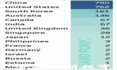 中文数字钱包：全面解析