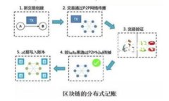 TP钱包，或称TP Wallet，是一
